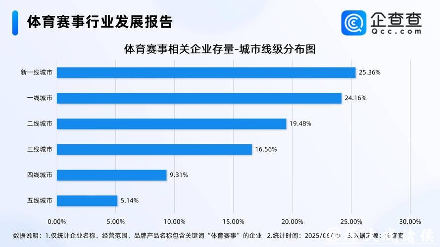 聚流量成“留量” 赛事经济激发地方发展新动能